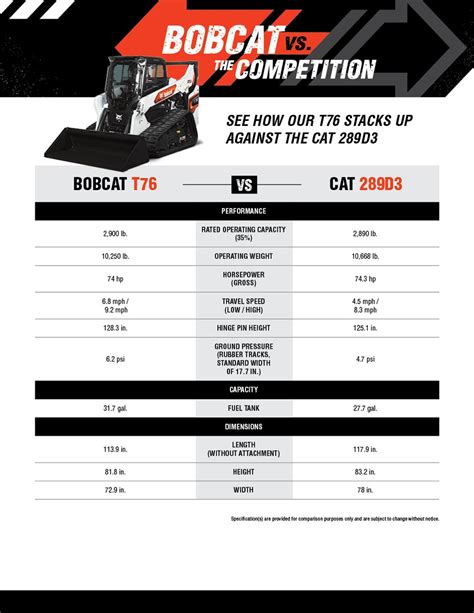 skid steer lift capacity|bobcat lift capacity chart.